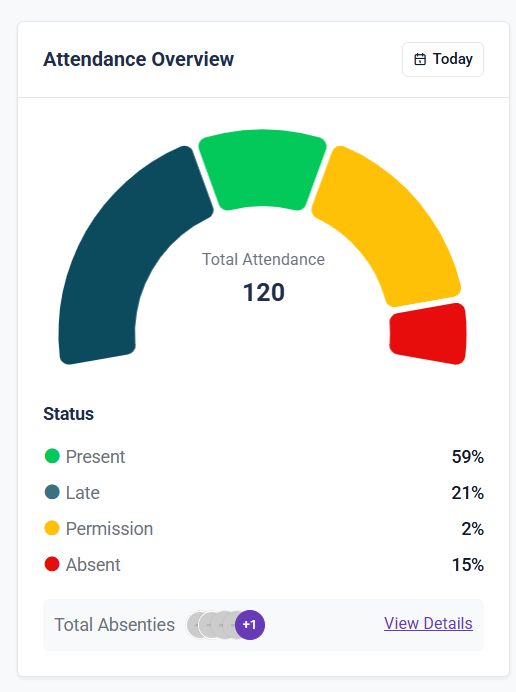 Attendance Management dashboard